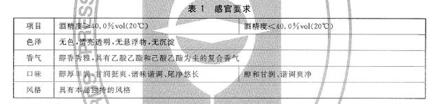 表1 感官要求